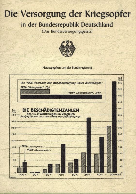 Bundesregierung (Hsg.)  Die Versorgung der Kriegsopfer in der Bundesrepublik Deutschland 