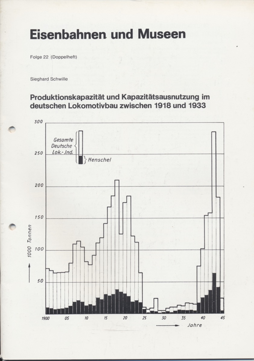 Schwille, Sieghard  Produktionskapazität und Kapazitätsausnutzung im deutschen Lokomotivbau zwischen 1918 und 1933. 