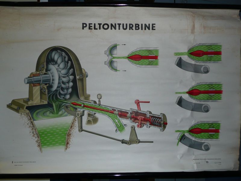 Peltonturbine  Hrsg. vom Deutschen PÃ¤gagogischen Zentralinstitut 