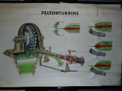 Peltonturbine  Hrsg. vom Deutschen Pägagogischen Zentralinstitut 