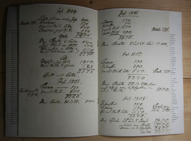   Arbeits- und Finanzplan Friedrich Schillers für die Jahre 1802 bis 1809 . 