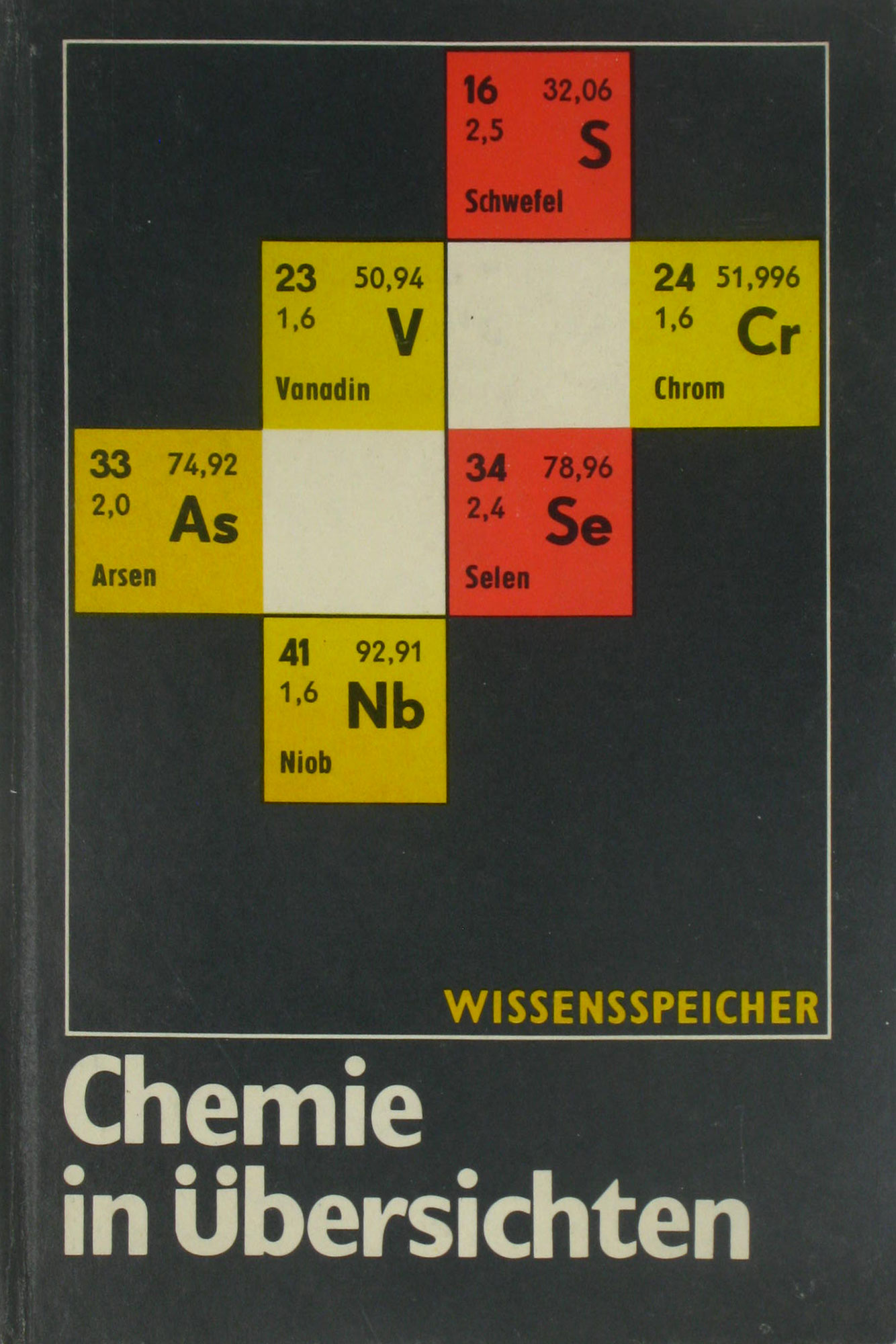 Sommer, Klaus:  Chemie in Übersichten. Wissensspeicher für die zehnklassige allgemeinbildende polytechnische Oberschule. 