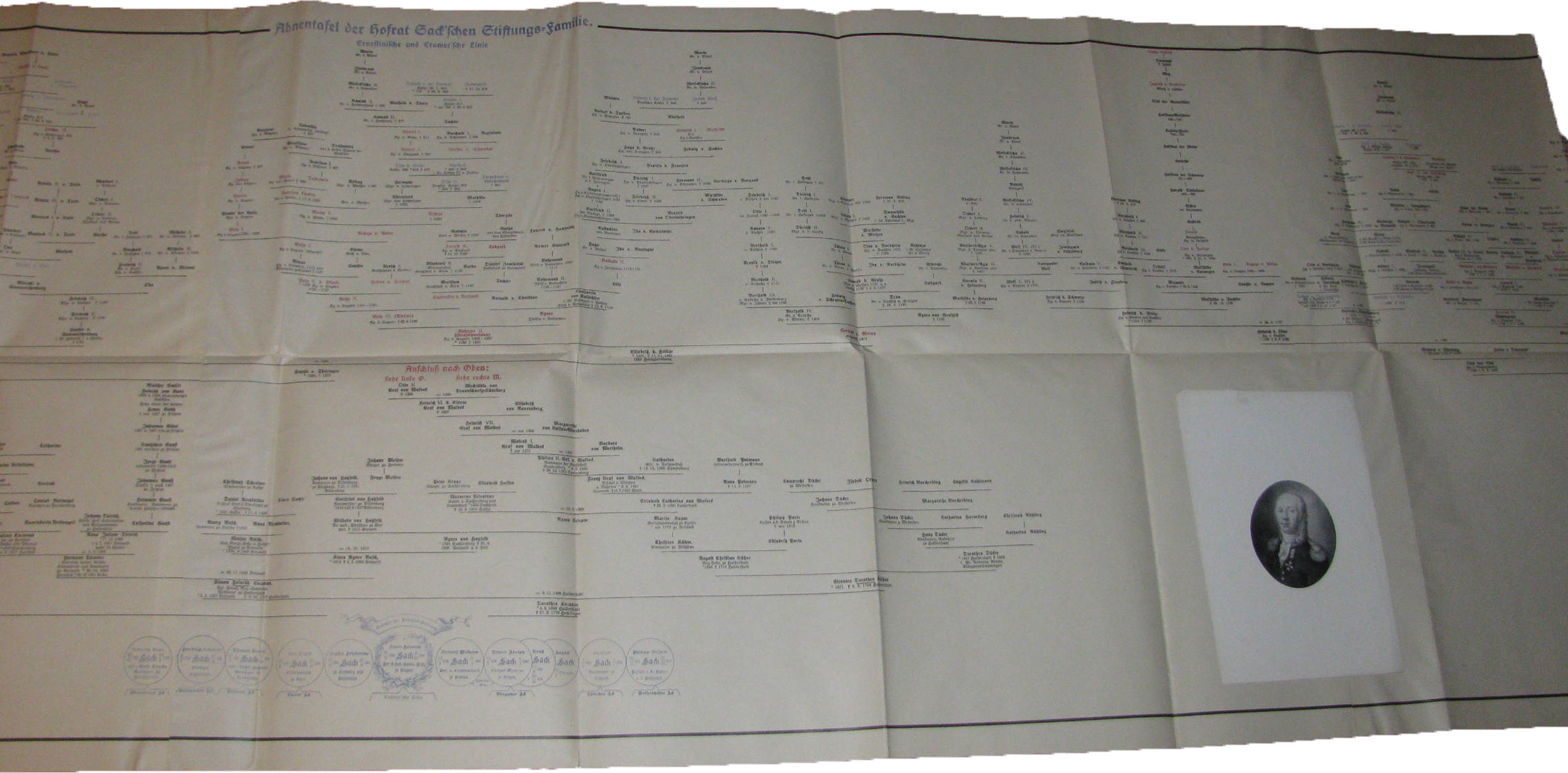   Ahnentafel der Hofrat Sack`schen Stiftungs-Familie. Ernestinische und Cramer`sche Linie (1) 