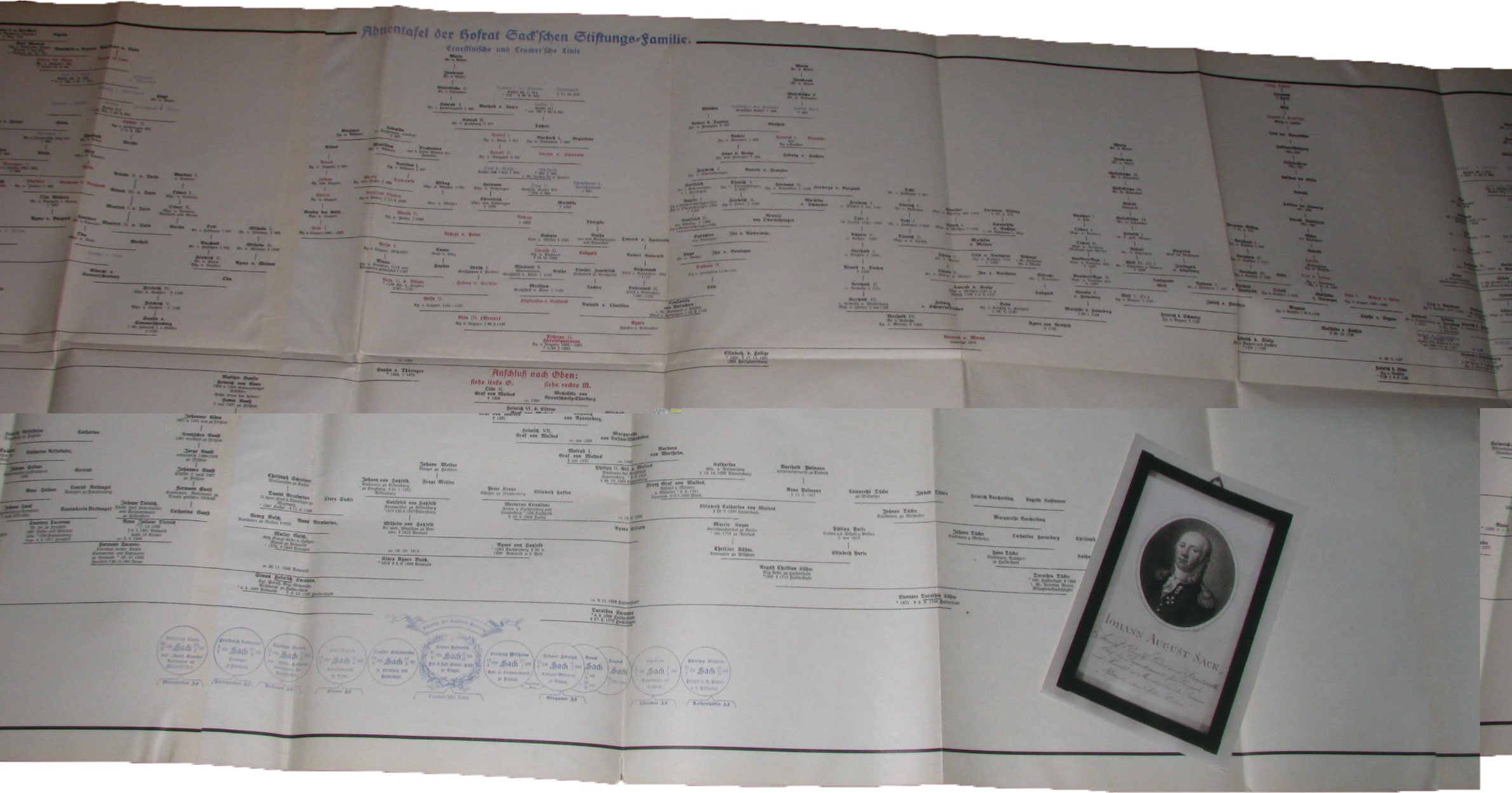   Ahnentafel der Hofrat Sack`schen Stiftungs-Familie. Ernestinische und Cramer`sche Linie (1) 